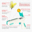 Interactive Cat Toy With Feather & Ball Kitten Gun Stick Gun - Lovepawz