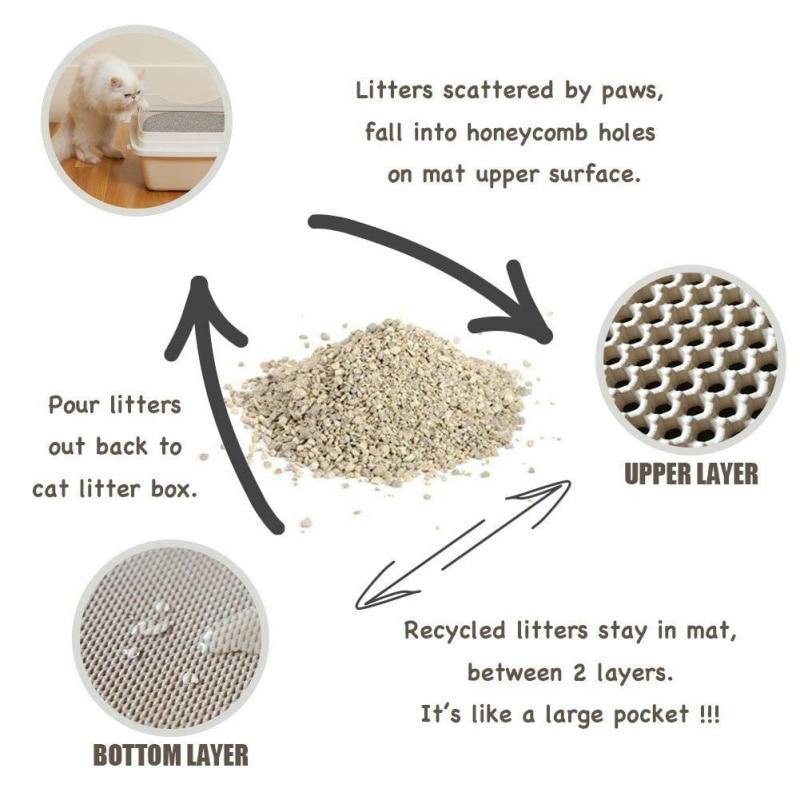 Premium EVA Cat Litter Mat - Lovepawz